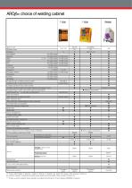 AROflex Stationary machines-5
