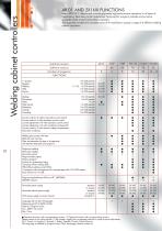 Series M machines-12