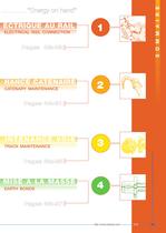 Catalogue for railway product line-4