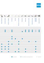 ERNI Product Selector Guide - 5