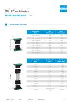 ERNI SMC Product Catalog-13