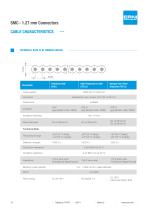 ERNI SMC Product Catalog-16