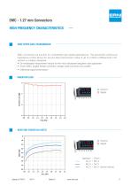 ERNI SMC Product Catalog-17