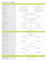 400XAC - 3 Phase AC Power Source - 3