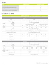 8500 Series - Programmable AC Power Source - 2