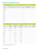 EEC Product Reference Chart - 1