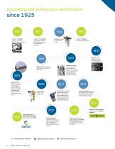General Industry Product Range-4