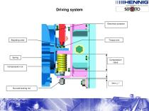 conveyor presentation - 14