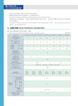 CJX4-kd capacity contactor - 3