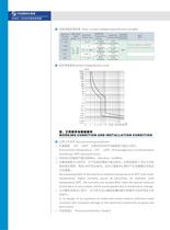 GSB2L-32N Residual current circuit breaker - 2