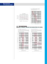 GSL1 Series Residual Current Operated Circuit-breaker - 10