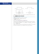 GSZ2 Range Single Pole Normally Open DC Contactor - 4