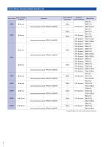 DC SERVO SYSTEMS-6