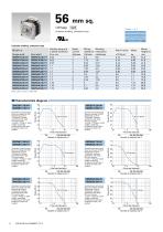 New 56 mm sq size stepping motor SM series-2