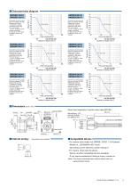 New 56 mm sq size stepping motor SM series-3