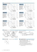 New 56 mm sq size stepping motor SM series-6