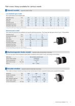 New 56 mm sq size stepping motor SM series-7