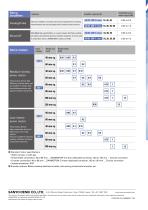 New SANMOTION G AC Servo System-8