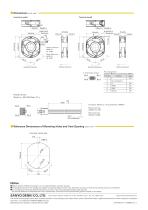 San Ace 172AD - 9ADW type IP56-4