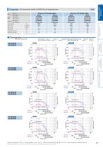 SANMOTION F2 - 13