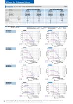 SANMOTION F2 - 14