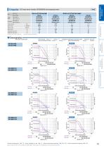 SANMOTION F2 - 15