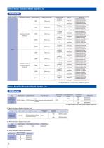 SANMOTION_R_100-200V_30W-1kW-10