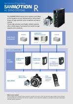 SANMOTION_R_3E_AD_100-200V_30W-30kW-4
