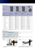 SANMOTION R 3E Model EtherCAT & Safety - 3