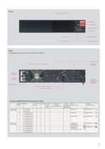 SANUPS HYBRID UPS E11A-5