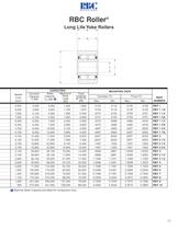 Fiberglide, self lubricating bearings, cam followers - 11