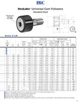 Fiberglide, self lubricating bearings, cam followers - 15