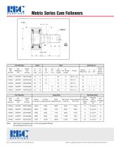 Metric Series Cam Followers - 2