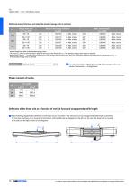 CTL Linear units - 10