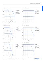 CTL Linear units - 13