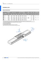 CTL Linear units - 8