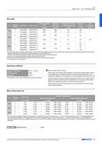 CTL Linear units - 9