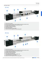 Linear Units - 11