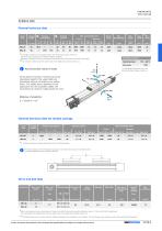 Linear Units - 13