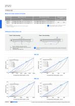 Linear Units - 14