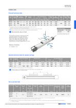 Linear Units - 17