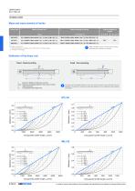 Linear Units - 18