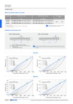 Linear Units - 22