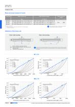 Linear Units - 26