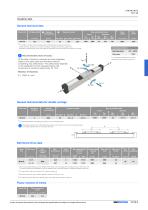 Linear Units - 33