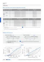 Linear Units - 34