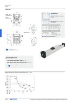 Linear Units - 36