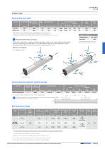 Linear Units - 37