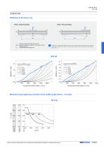 Linear Units - 39