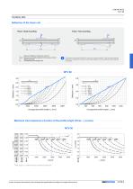 Linear Units - 45